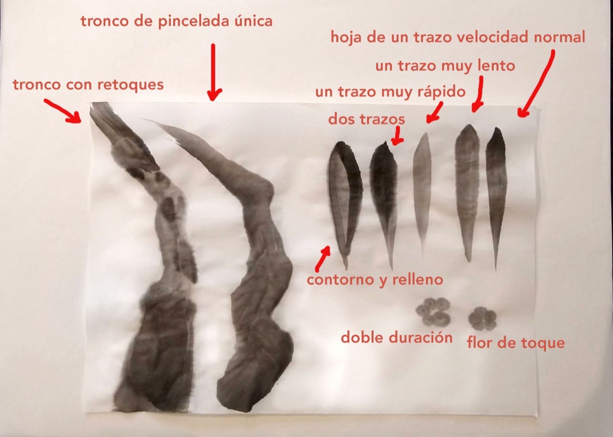 Ejemplos de pintura Sumi-e. Pinceladas Únicas y pinceladas con retoques.